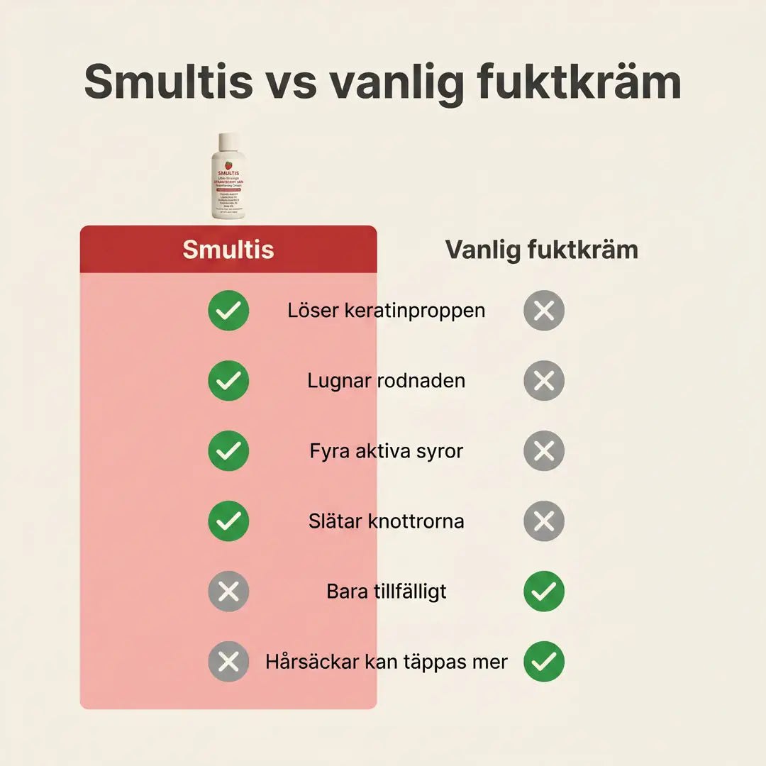 Smultis Slätande Kräm